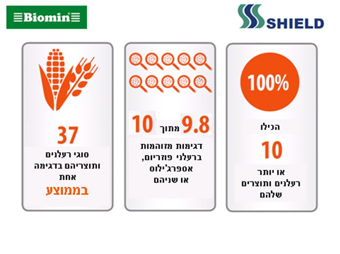 תוצאות סקר רעלנים 2017 - חברת ביומין
